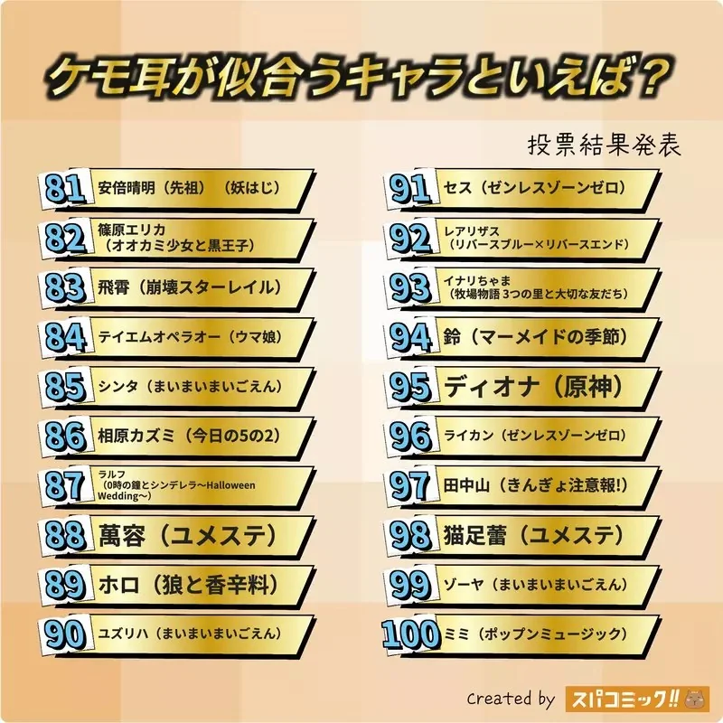 網友票選《適合獸耳的動漫角色》問卷結果排行榜 TOP20 公佈｜高清图片集