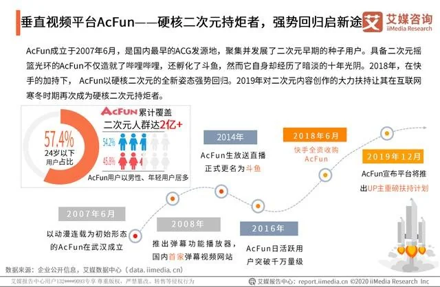 连续被苹果App Store重磅推荐，硬核A站做对了什么？｜高清图片集