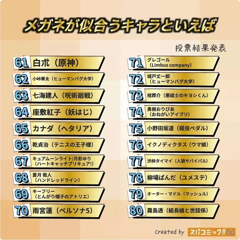 網友票選《與眼鏡最適配的動漫角色》問卷結果排行榜 TOP20 公佈｜高清图片集