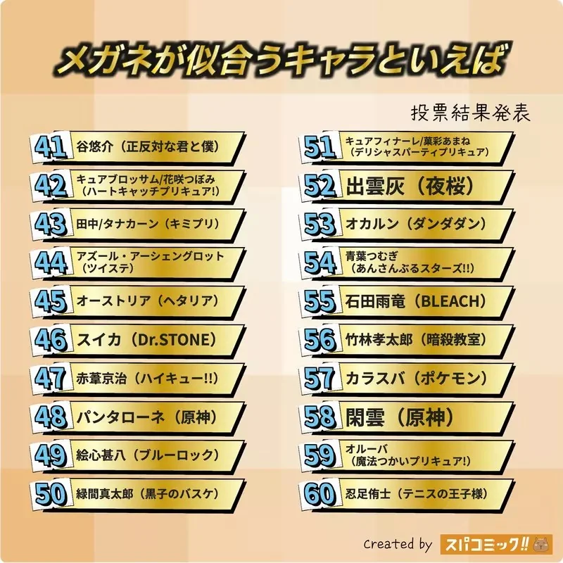 網友票選《與眼鏡最適配的動漫角色》問卷結果排行榜 TOP20 公佈｜高清图片集