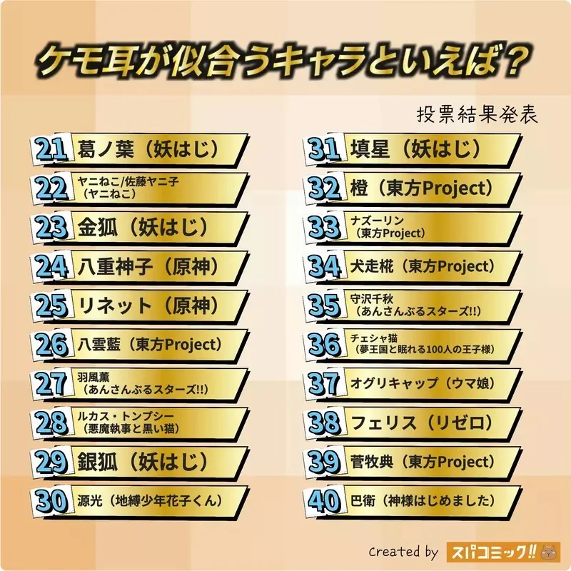 網友票選《適合獸耳的動漫角色》問卷結果排行榜 TOP20 公佈｜高清图片集