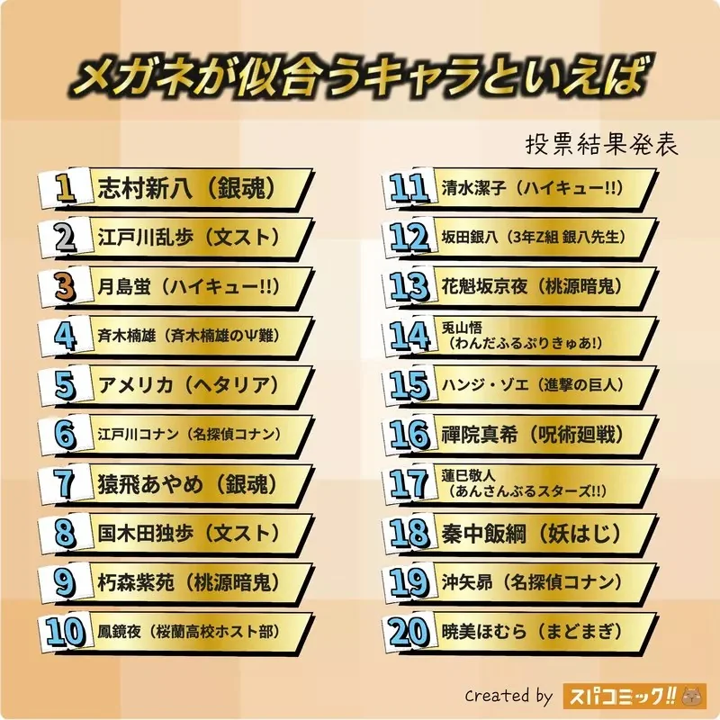 網友票選《與眼鏡最適配的動漫角色》問卷結果排行榜 TOP20 公佈｜高清图片集