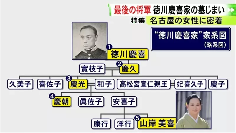 日本人廢墓風潮就連《最後的大將軍》德川慶喜的後人也沒辦法掃墓了｜高清图片集
