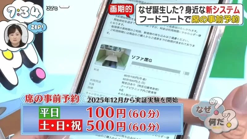 《商場美食街》每次都要找位置很煩人？日本推出訂位服務超方便｜高清图片集