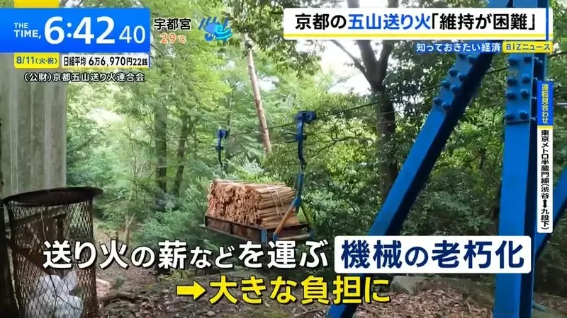 《京都五山送火》大文字篝火瀕臨消滅？希望透過群眾募資守護千年傳統｜高清图片集