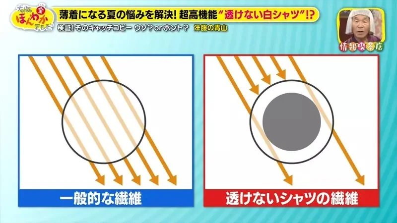 日本OL救星《不會透光的白襯衫》穿黑色內衣也完全看不出來｜高清图片集