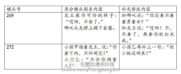 从乖张暴戾熊孩子到人见人爱小英雄｜高清图片集