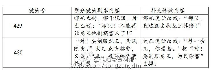 从乖张暴戾熊孩子到人见人爱小英雄｜高清图片集